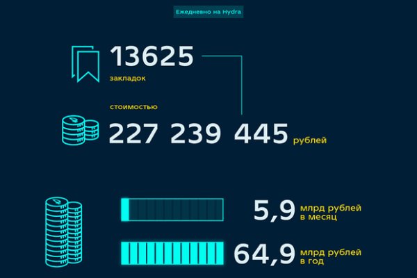 Кракен рабочее на сегодня сайт