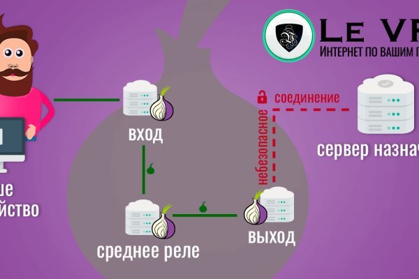 Действующие ссылки на кракен